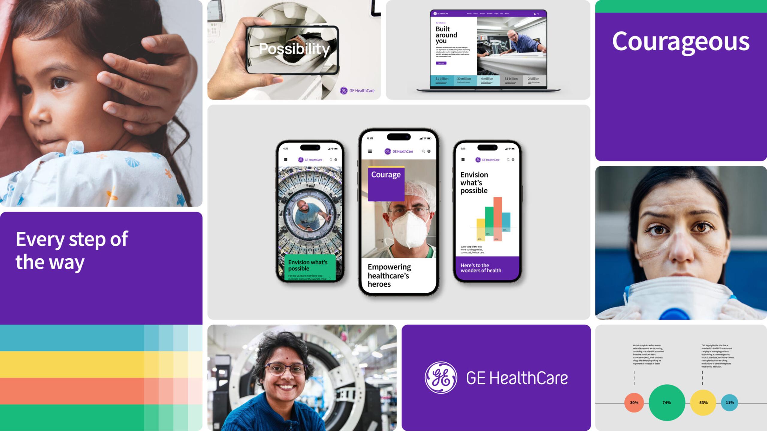 Collage of images and text showcasing GE healthcare, including a photo of a child in a hospital gown being comforted, phone screens displaying GE Healthcare content about healthcare heroes and imaging technology, a beaming GE employee, healthcare equipment in use, and data visualizations. The text "Every step of the way" and "Courageous" appear on purple backgrounds. The GE Healthcare logo is prominently displayed.